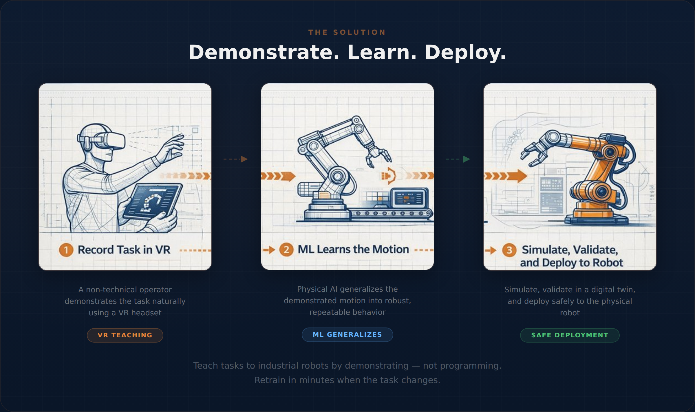 proxyrobots solution diagram